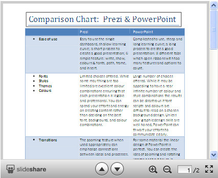 Presentations with some zoom, pop, whiz, and wow | Digital Presentations in Education | Scoop.it