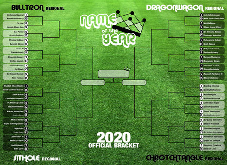 Here’s Your 2020 Name Of The Year Bracket – | Name News | Scoop.it
