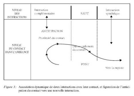 Parentification Infantilisation Psych - 