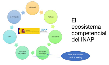 El INAP elabora un listado codificado con todas las competencias | Evaluación de Políticas Públicas - Actualidad y noticias | Scoop.it