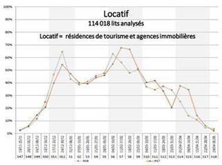 Bienvenue sur le site officiel de l'ANMSM | (Macro)Tendances Tourisme & Travel | Scoop.it