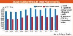 Des montants de reprise largement au-dessus de la valeur économique | Lait de Normandie... et d'ailleurs | Scoop.it