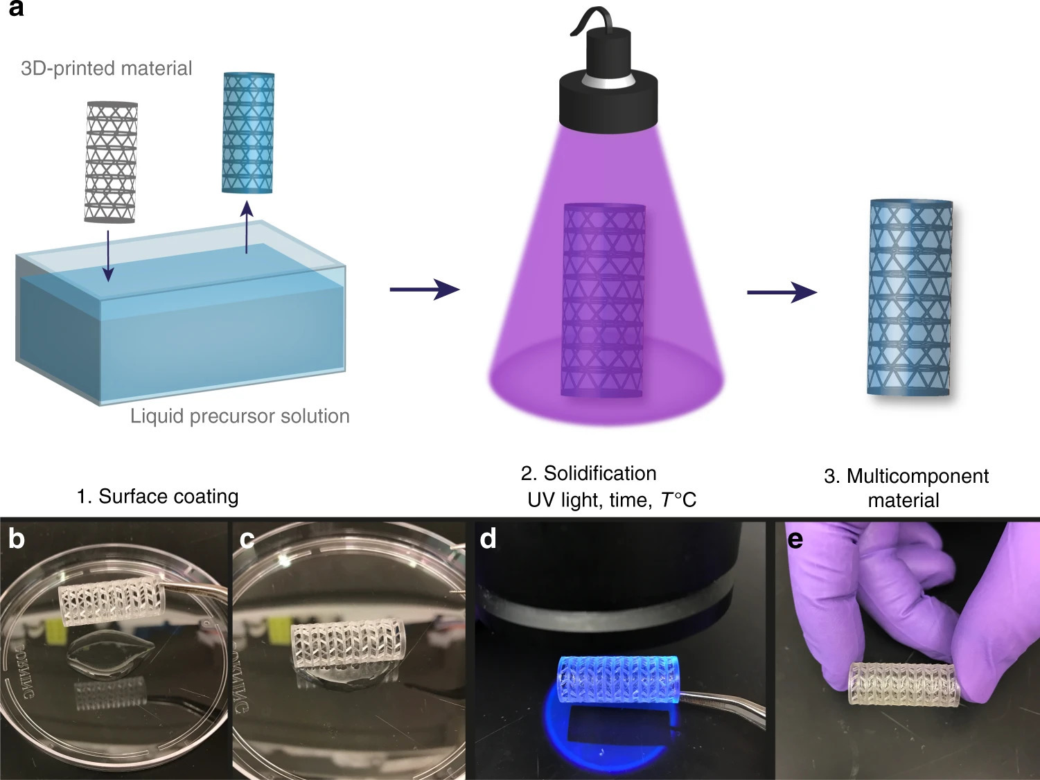 Surface tension-assisted additive manufacturing...