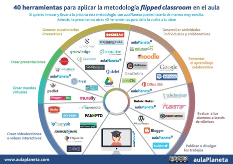 40 Herramientas para Aplicar Clase Invertida | Infografía | Educación Siglo XXI, Economía 4.0 | Scoop.it