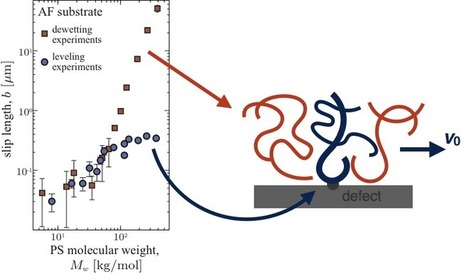 Les écoulements étudiés à l'échelle nanométrique - CNRS | Mécanique des fluides | Scoop.it