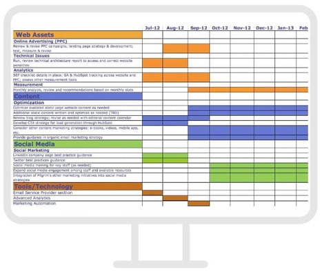 12 Gantt Chart Examples You'll Want to Copy | Tampa Florida Public Relations | Scoop.it