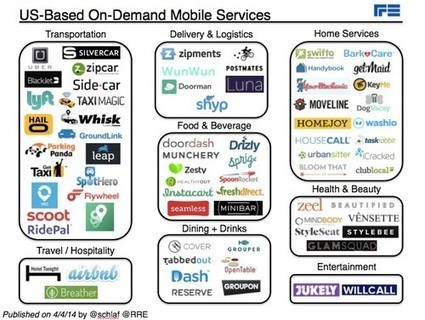 The Sharing Economy: Threat Or Opportunity for Franchising? | Peer2Politics | Scoop.it
