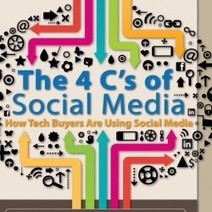 The 4 Cs of Social Media | Infographic | Social Marketing Revolution | Scoop.it