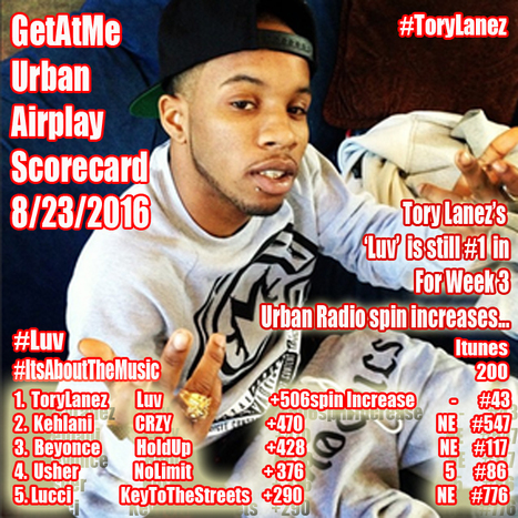 GetAtMe UrbanAirPlayScoreCard- Tory Lanez 'LUV' is still #1 in spin increases for the 3rd week with over 500+ spins... #ToldYa | GetAtMe | Scoop.it