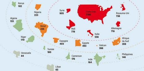 France3 In Dataviz Scoopit