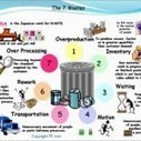 LES GASPILLAGES DANS UN ENVIRONNEMENT PROJET(2/4) | Devops for Growth | Scoop.it