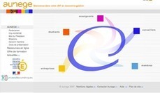 Analyse d'une université numérique thématique : Aunege | Université et numérique | Scoop.it
