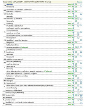 (MULTI) - The IATE Term of the Year | TermCoord | Glossarissimo! | Scoop.it