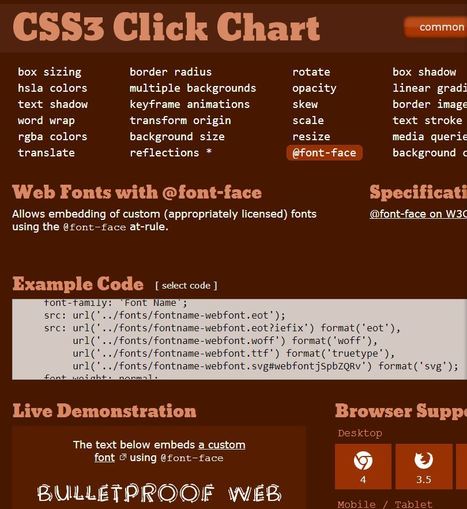 CSS3 Click Chart | CSS3 Browser Support and Information | CSS3 & HTML5 | Scoop.it