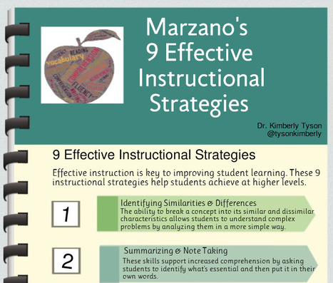 Marzano's 9 Effective Instructional Strategies (Infographic) | Eclectic Technology | Scoop.it