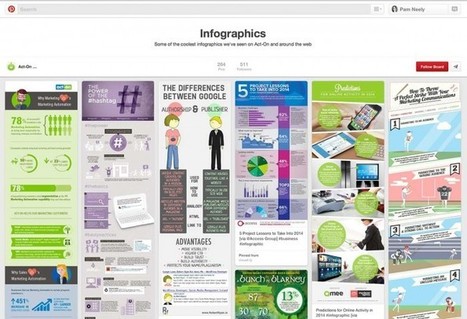 17 Smart Ways B2B Marketers Can Use Pinterest | Public Relations & Social Marketing Insight | Scoop.it