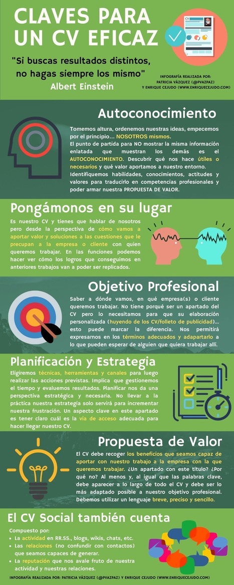 Claves para un Currículum eficaz  | TIC & Educación | Scoop.it