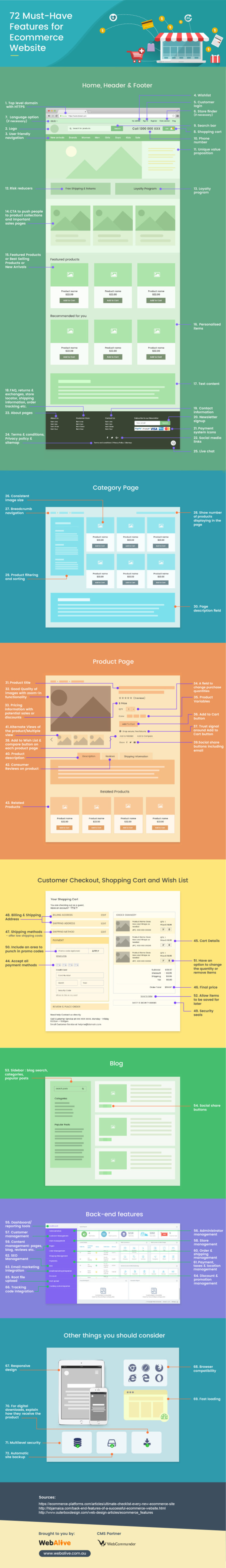 72 Must-Have Features for E-Commerce Websites [Infographic] - MarketingProfs | The MarTech Digest | Scoop.it