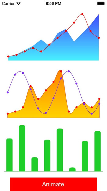 MP0w/MPPlot: Native objective C plots | iPhone and iPad development | Scoop.it