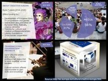 CALL FOR PROPOSALS EAC/S26/2013: SUPPORT FOR ACCESS TO MARKETS | EU FUNDING OPPORTUNITIES  AND PROJECT MANAGEMENT TIPS | Scoop.it