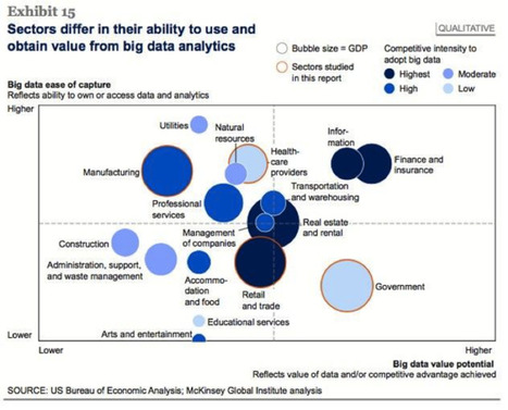 Who Are Big Data's Big Winners? You Might Be Surprised | Digital Data | Scoop.it