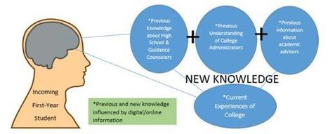 Connectivism: A Learning Theory for Today’s Academic Advising | Innovative Learning Spheres | Scoop.it