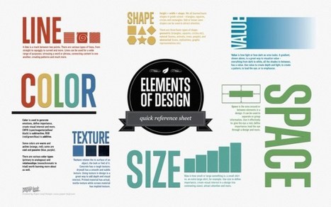 14 amazing infographics on web design that you can not miss | World's Best Infographics | Scoop.it