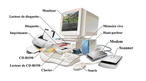 Les différents composants d'un ordinateur. - Le garage du PC | Mes ressources personnelles | Scoop.it