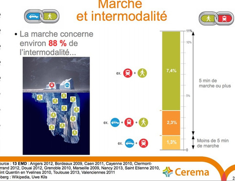 La marche comme mode de transport urbain | Veille territoriale AURH | Scoop.it
