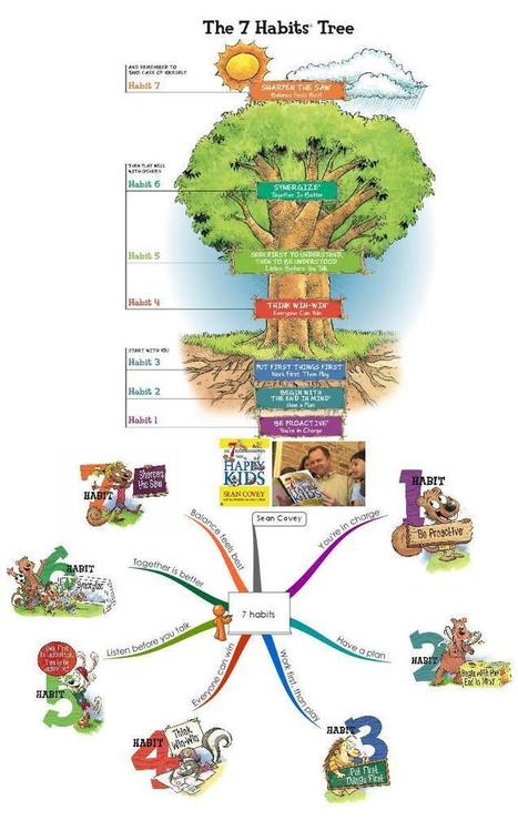 Mappy Awards September 2015 - Amazing Mind Maps | Infographie et présentation.. numériques | Scoop.it