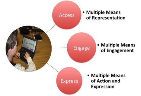 Personalize your learning environment | E-Learning-Inclusivo (Mashup) | Scoop.it