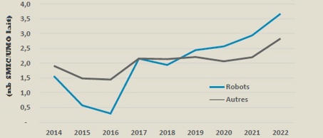 Rentabilité économique des élevages laitiers selon le système de traite | Economie de l'Elevage | Scoop.it