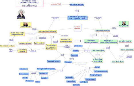 &Ecirc;tes-vous un Concept Mapper, un Mind-Mapper ? | Cartes mentales | Scoop.it