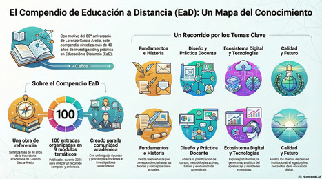 Breve glosario esencial de educaci&oacute;n a distancia y digital (C.EaD-98) | Educaci&oacute;n a Distancia y TIC | Scoop.it