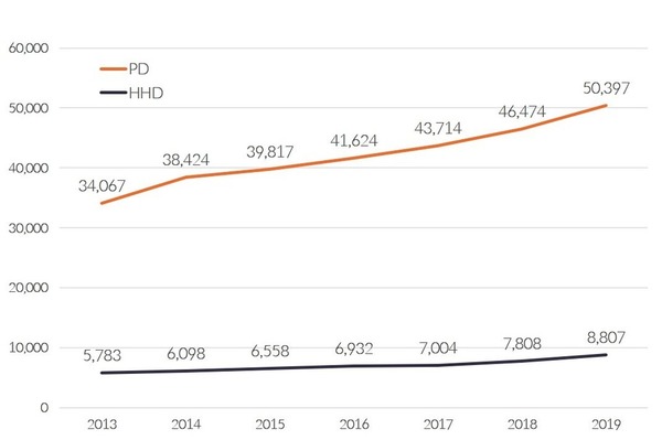 Peritoneal Dialysis in the United States Amidst COVID-19 | Peritoneal dialysis | Scoop.it