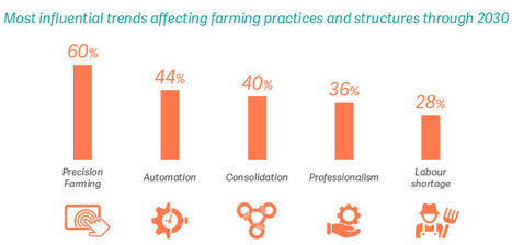 Farming 4.0 and Precision Agriculture: The future of agriculture in Europe via @competia | WHY IT MATTERS: Digital Transformation | Scoop.it
