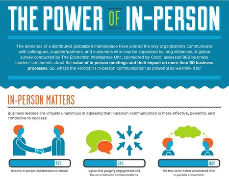 The Power of In-Person Communication | Teaching Interpersonal Communication in a Business Communication Course | Scoop.it