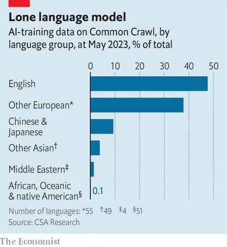 Why AI needs to learn new languages | Metaglossia: The Translation World | Scoop.it