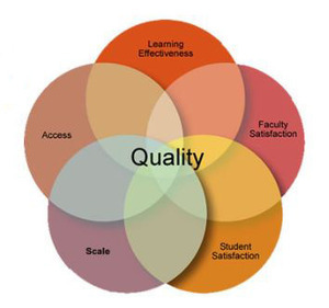 Sloan’s 5 Pillars of Quality Online Education | Online Universities | Eclectic Technology | Scoop.it