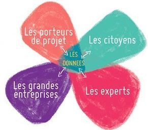 Energy Cities - Lyon M&eacute;tropole : Smart City et Tub&agrave; - Tube &agrave; exp&eacute;rimentations urbaines ! | Veille territoriale AURH | Scoop.it