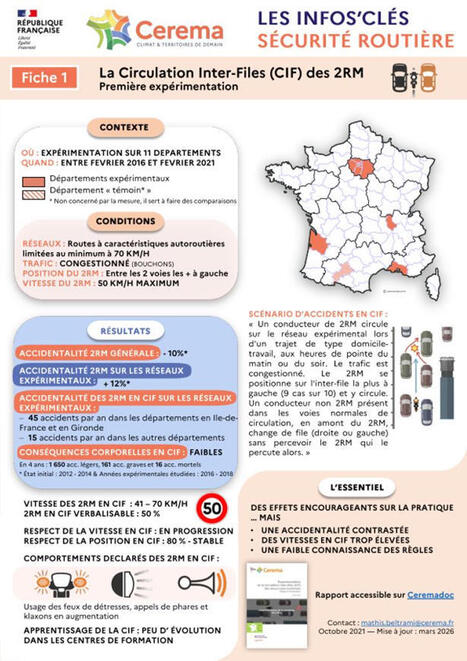 Actualisation des fiches Infos'cl&eacute;s s&eacute;curit&eacute; routi&egrave;re | Veille s&eacute;curit&eacute; routi&egrave;re - infrastructure du Cerema | Scoop.it