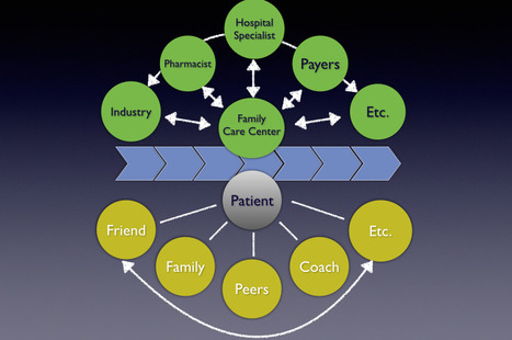 Integration should be the trend of health care development 2014 | Health Business Consult | New pharma | Scoop.it