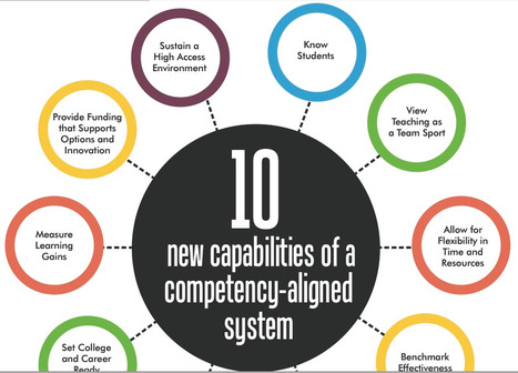 The Shift From Cohorts to Competency - Digital Learning Now | :: The 4th Era :: | Scoop.it
