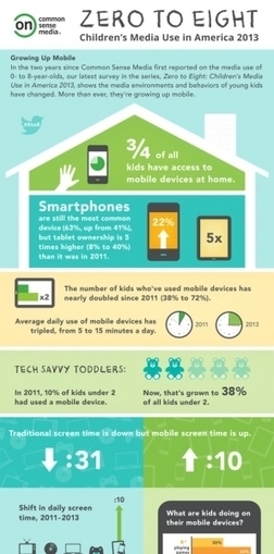 12 Facts of The Powerful New Role of Media In Children’s Lives Infographic | iGeneration - 21st Century Education (Pedagogy & Digital Innovation) | Scoop.it