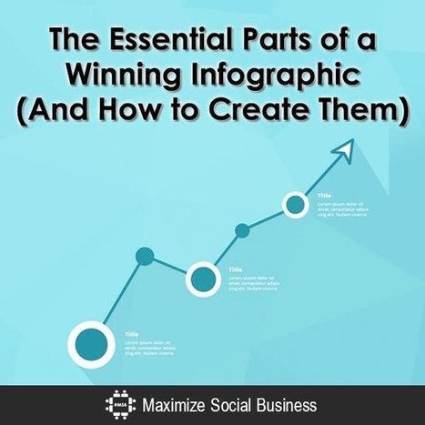 The Essential Parts of a Winning Infographic (and How to Create Them) | Public Relations & Social Marketing Insight | Scoop.it