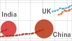 In graphics: Rising Asia | Journalisme graphique | Scoop.it