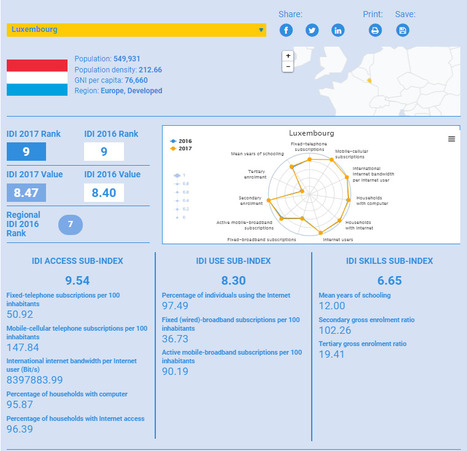 ITU | 2017 Global ICT Development Index | #Luxembourg #DigitalLuxembourg #Europe | Luxembourg (Europe) | Scoop.it