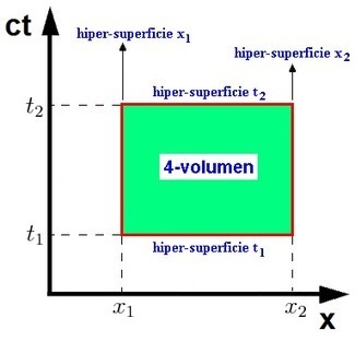 La Teoría de la Relatividad: La divergencia de un tensor II | Ciencia-Física | Scoop.it