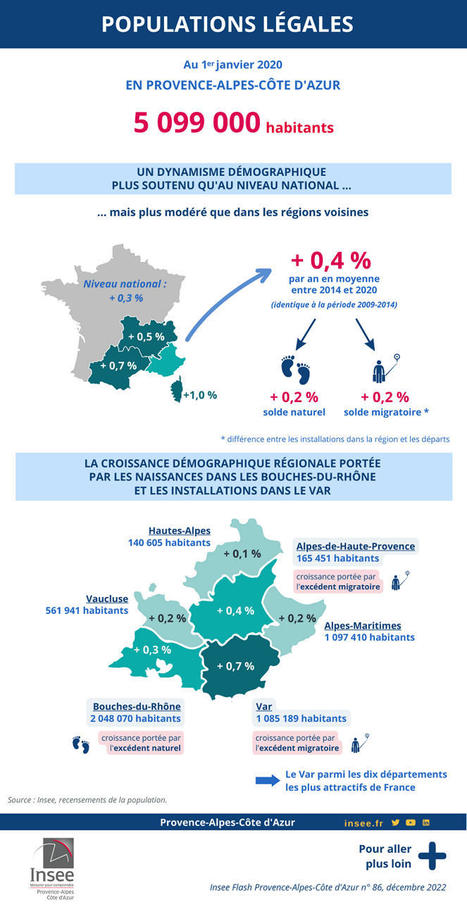 Populations légales - 5 099 000 habitants en Provence-Alpes-Côte d’Azur au 1er janvier 2020  | Veille juridique du CDG13 | Scoop.it