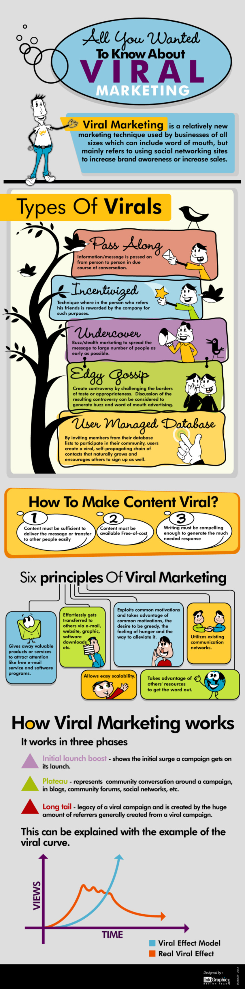 6 Principles of Viral Marketing - Inbound Marketing Agents | #TheMarketingTechAlert | The MarTech Digest | Scoop.it